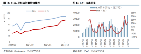 中信建投策略：中期牛市不变，短期回调是机遇  第9张