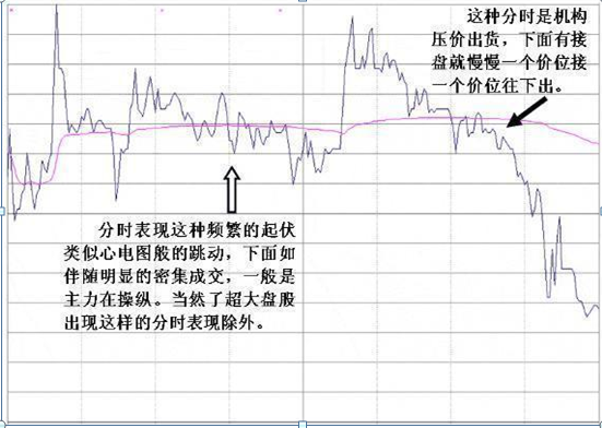 主力资金出逃，大跌将至，散户重点留意“拉链”形态，不想被套就赶紧抛  第4张