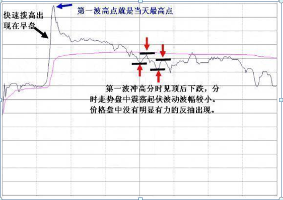 主力资金出逃，大跌将至，散户重点留意“拉链”形态，不想被套就赶紧抛  第7张