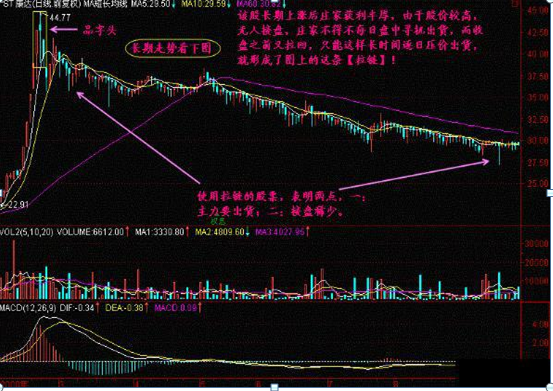 主力资金出逃，大跌将至，散户重点留意“拉链”形态，不想被套就赶紧抛  第10张