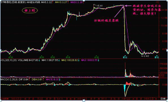 主力资金出逃，大跌将至，散户重点留意“拉链”形态，不想被套就赶紧抛  第15张