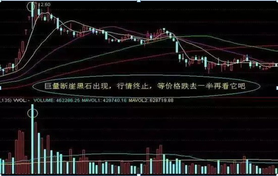 主力资金出逃，大跌将至，散户重点留意“拉链”形态，不想被套就赶紧抛  第19张