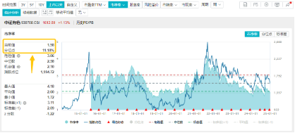 有色蓄势高飞！有色龙头ETF（159876）盘中逆市涨超3%！铜、金、铝携手上攻，北方铜业涨停封板  第4张