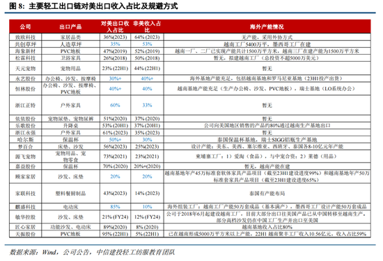 中信建投策略：中期牛市不变，短期回调是机遇  第6张