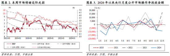 中银策略：信心有望修复，反弹可期  第2张