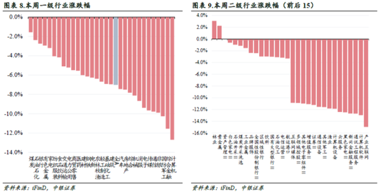 中银策略：信心有望修复，反弹可期  第5张