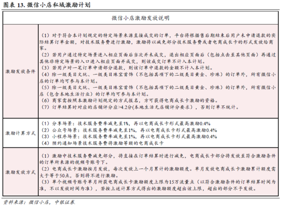 中银策略：信心有望修复，反弹可期  第8张