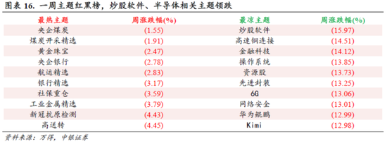 中银策略：信心有望修复，反弹可期  第11张