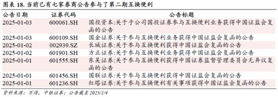 中银策略：信心有望修复，反弹可期  第13张