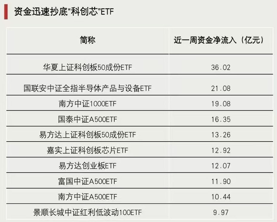 关键时刻，抄底资金出手  第3张