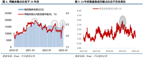 中信建投策略：中期牛市不变，短期回调是机遇  第3张