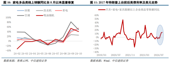 中信建投策略：中期牛市不变，短期回调是机遇  第8张