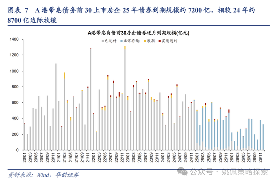 华创策略：回撤时空与反攻催化  第7张