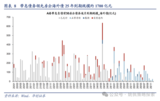 华创策略：回撤时空与反攻催化  第8张