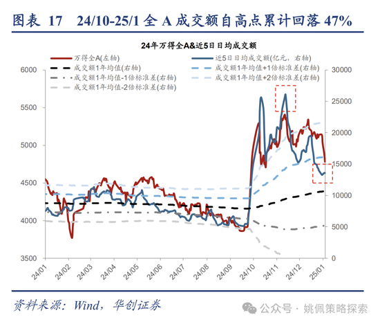 华创策略：回撤时空与反攻催化  第17张