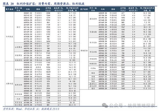 华创策略：回撤时空与反攻催化  第20张