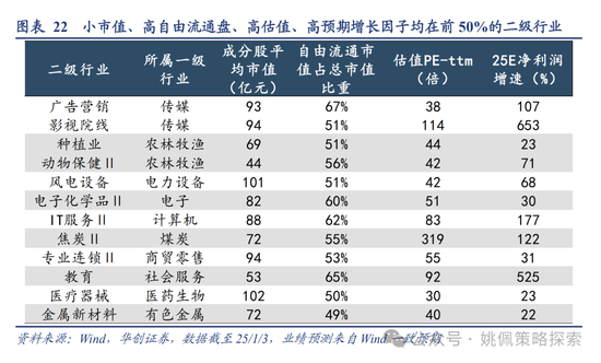 华创策略：回撤时空与反攻催化  第22张