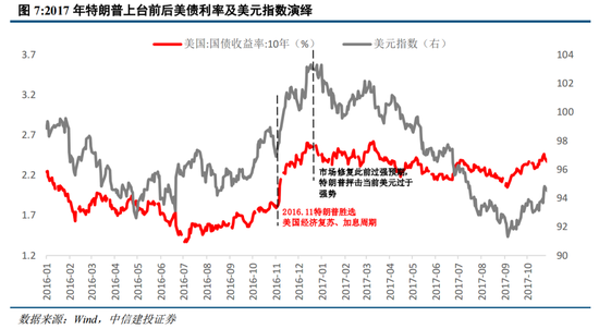 中信建投策略：中期牛市不变，短期回调是机遇  第5张