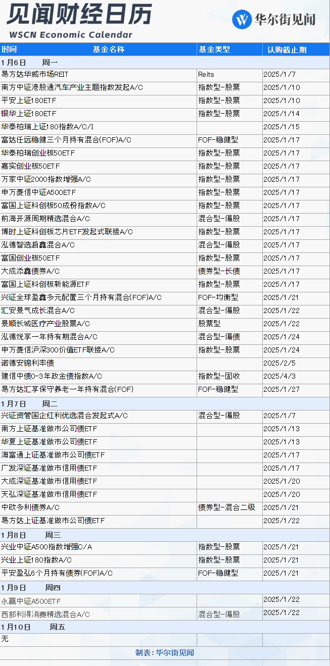 本周重磅日程：“科技界春晚”开幕、中国CPI和美国非农、美联储会议纪要  第3张