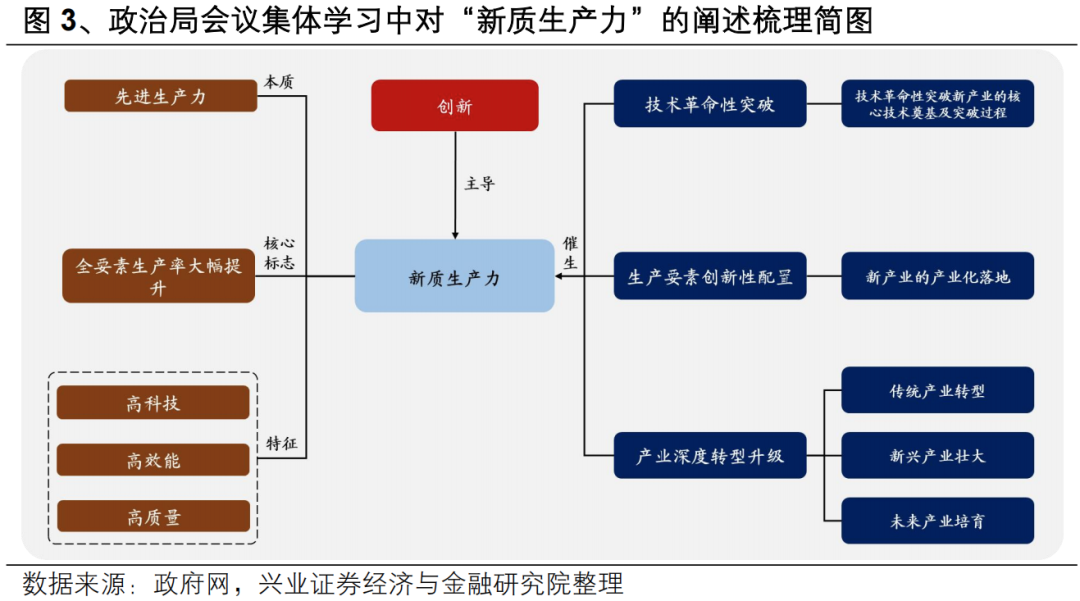 【兴证策略】投资创业板新质生产力龙头——创业板 50 ETF 投资价值分析  第5张