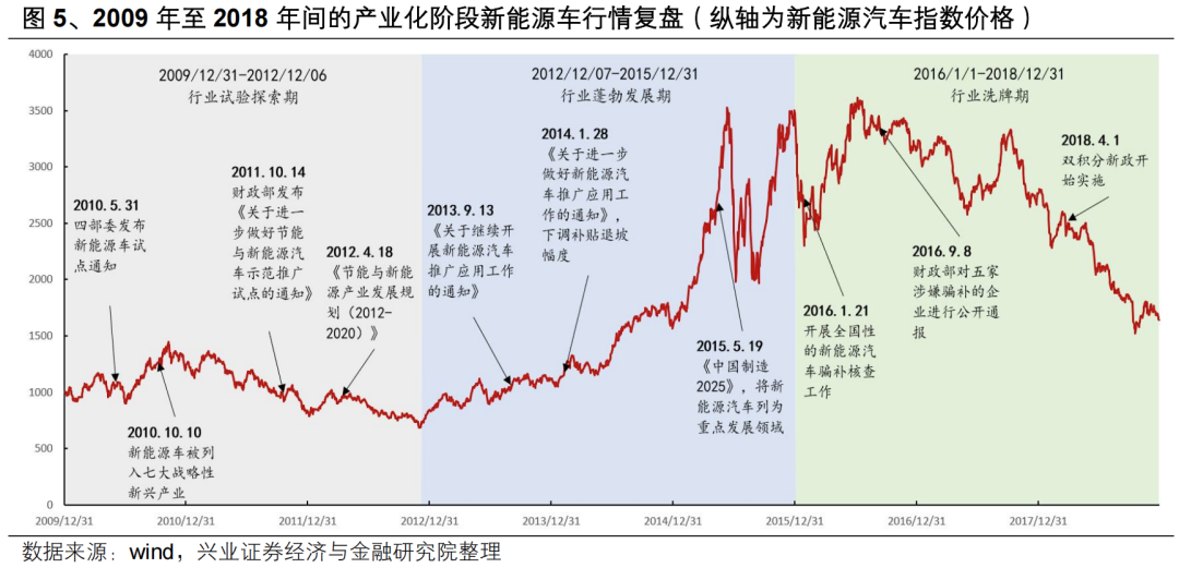 【兴证策略】投资创业板新质生产力龙头——创业板 50 ETF 投资价值分析  第9张