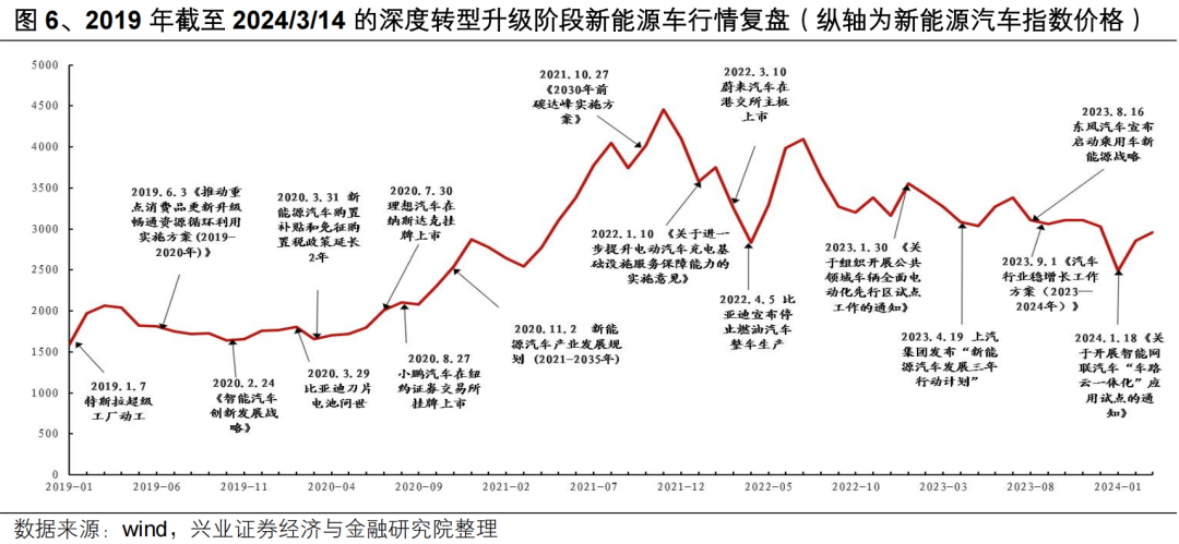 【兴证策略】投资创业板新质生产力龙头——创业板 50 ETF 投资价值分析  第10张