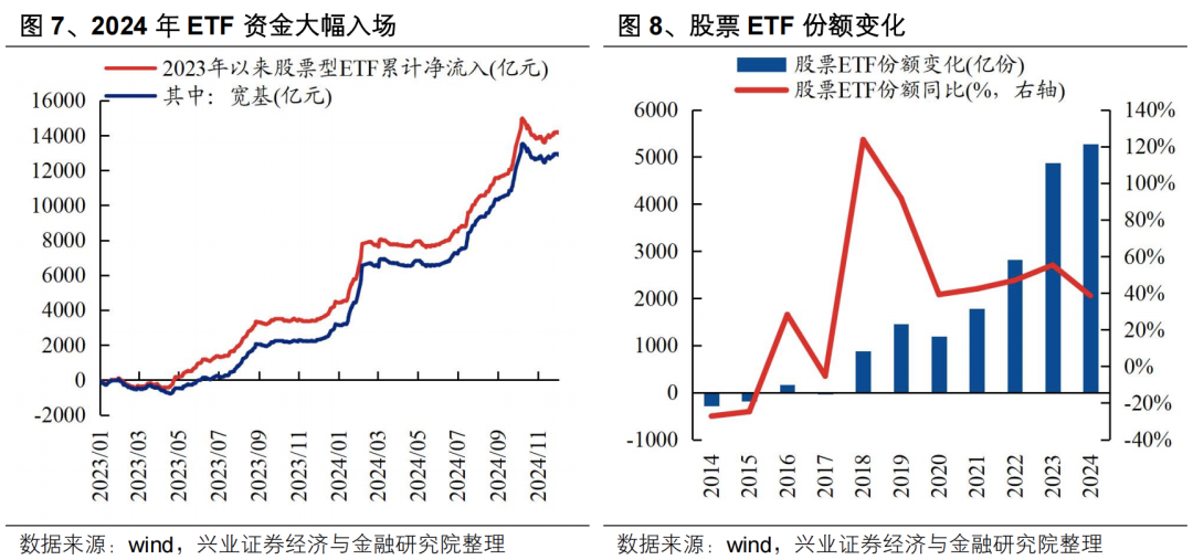 【兴证策略】投资创业板新质生产力龙头——创业板 50 ETF 投资价值分析  第11张