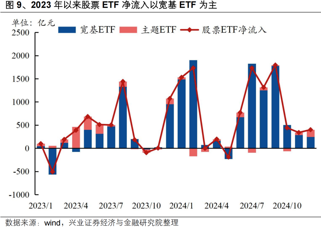 【兴证策略】投资创业板新质生产力龙头——创业板 50 ETF 投资价值分析  第12张