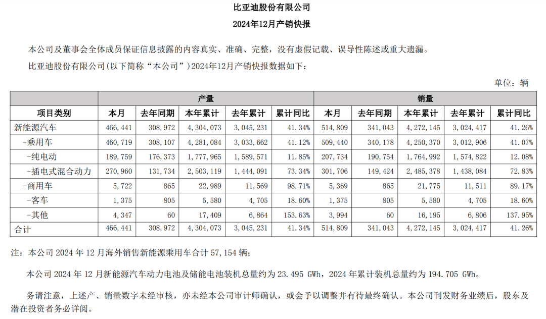 一周储能企业：远景动力/瑞浦兰钧/宁德时代/特斯拉/比亚迪/美克生等  第4张