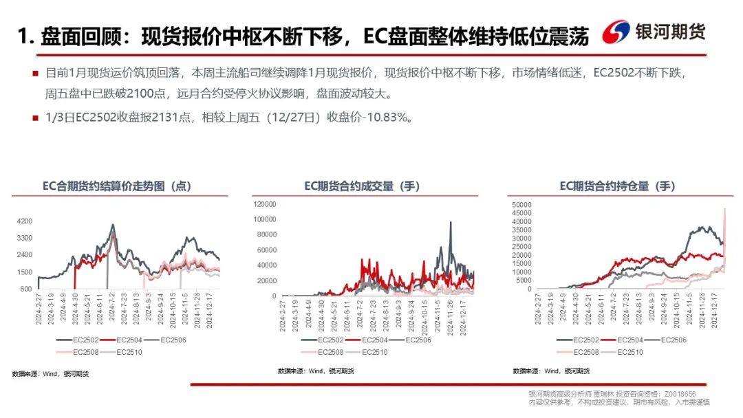 【集运指数（欧线）周报】现货调降速度超预期，EC盘面维持弱势  第6张