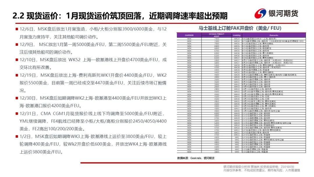 【集运指数（欧线）周报】现货调降速度超预期，EC盘面维持弱势  第8张