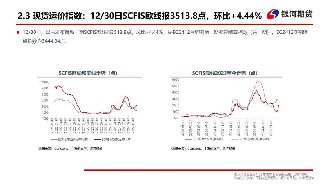 【集运指数（欧线）周报】现货调降速度超预期，EC盘面维持弱势  第9张