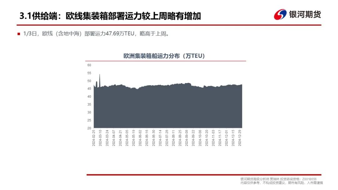 【集运指数（欧线）周报】现货调降速度超预期，EC盘面维持弱势  第10张