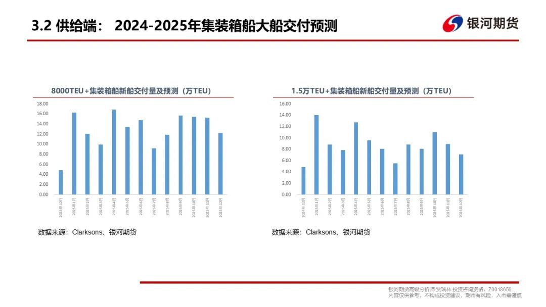 【集运指数（欧线）周报】现货调降速度超预期，EC盘面维持弱势  第11张