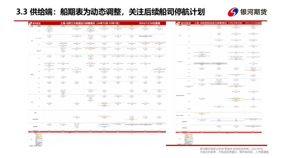 【集运指数（欧线）周报】现货调降速度超预期，EC盘面维持弱势  第12张