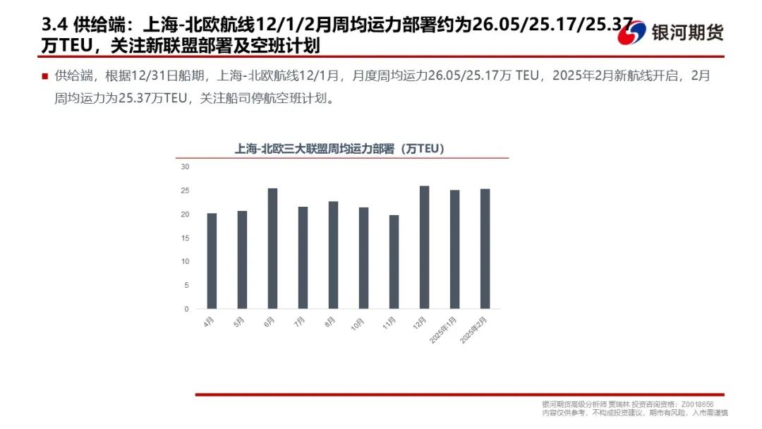 【集运指数（欧线）周报】现货调降速度超预期，EC盘面维持弱势  第13张