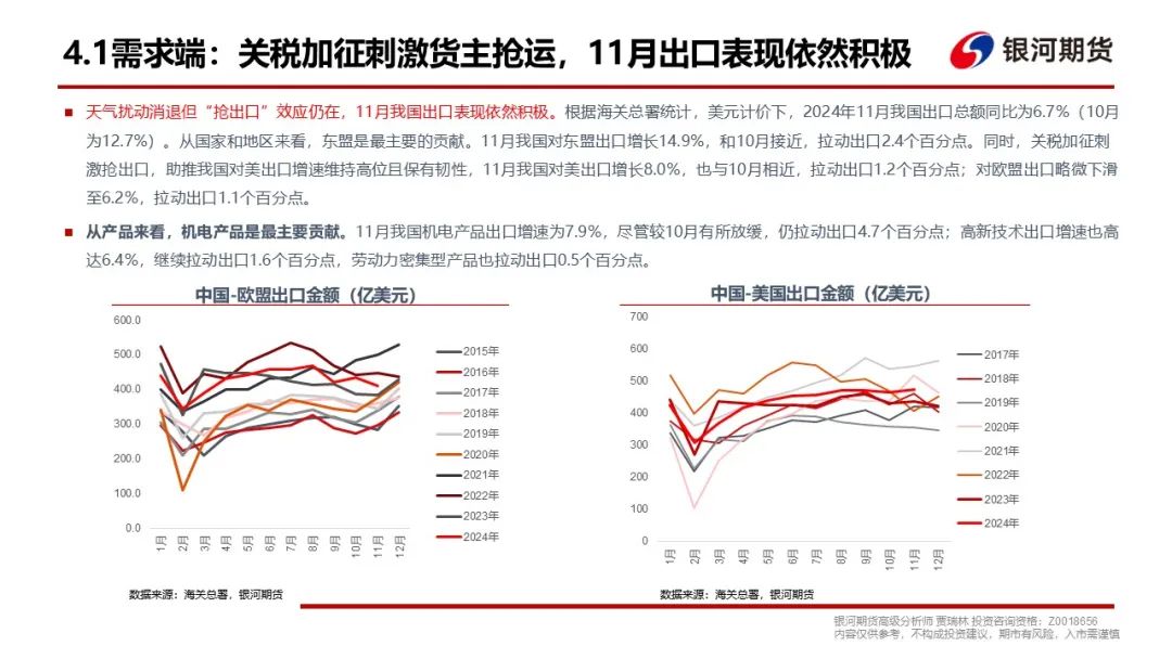 【集运指数（欧线）周报】现货调降速度超预期，EC盘面维持弱势  第14张