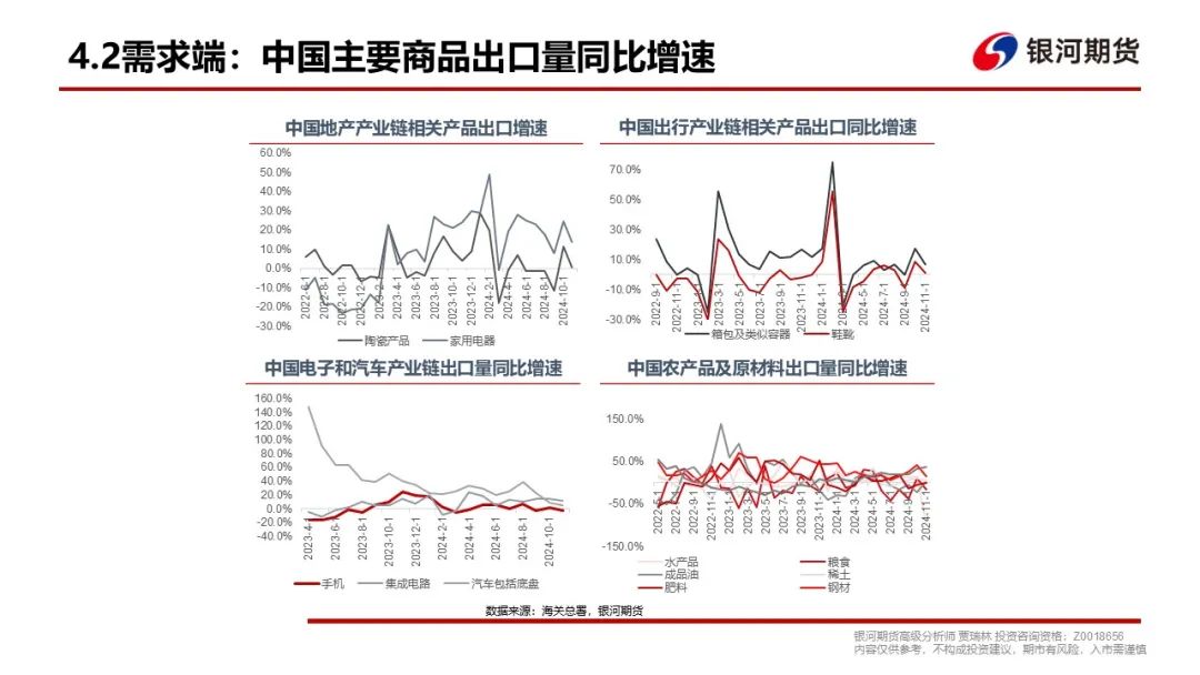 【集运指数（欧线）周报】现货调降速度超预期，EC盘面维持弱势  第15张