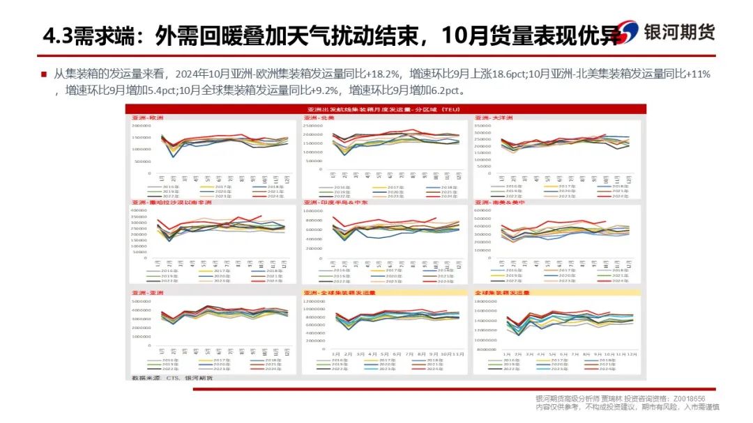 【集运指数（欧线）周报】现货调降速度超预期，EC盘面维持弱势  第16张