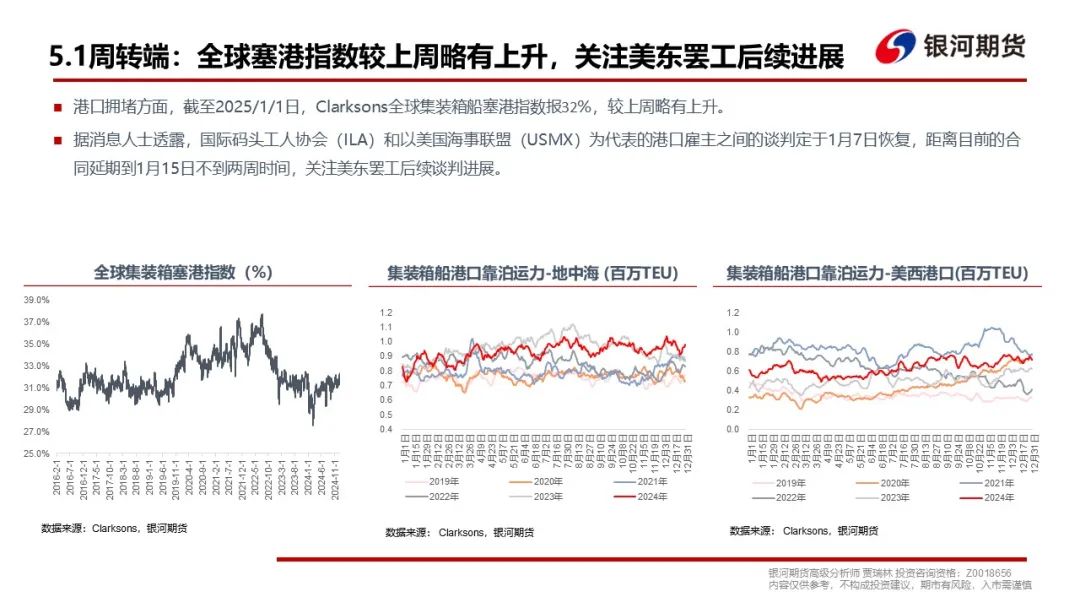 【集运指数（欧线）周报】现货调降速度超预期，EC盘面维持弱势  第18张