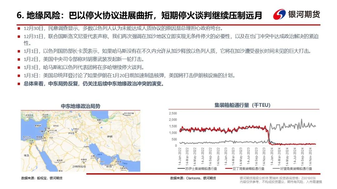 【集运指数（欧线）周报】现货调降速度超预期，EC盘面维持弱势  第20张