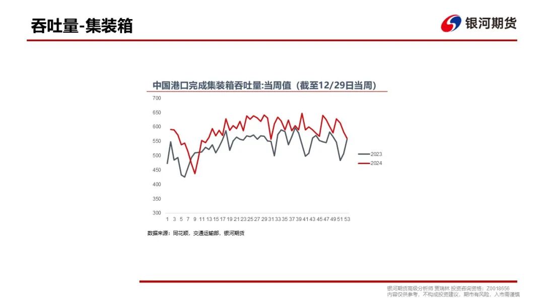 【集运指数（欧线）周报】现货调降速度超预期，EC盘面维持弱势  第26张