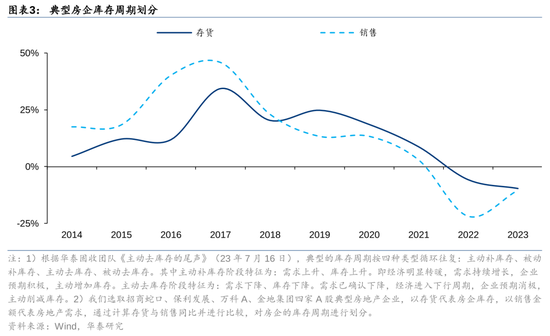 华泰证券：我国有多少存量房地产土地库存？  第3张