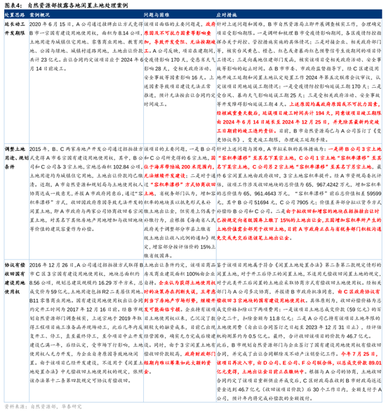 华泰证券：我国有多少存量房地产土地库存？  第4张