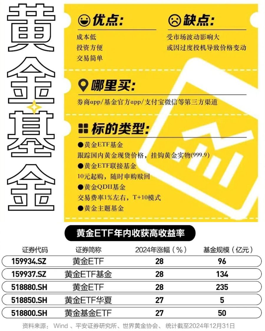 年轻人，正在疯狂买黄金  第6张