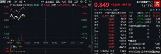 拐点已现，继续跑赢——2025港股被集体看好，港股互联网ETF（513770）上探近1%，标的年度累涨逾23%  第2张