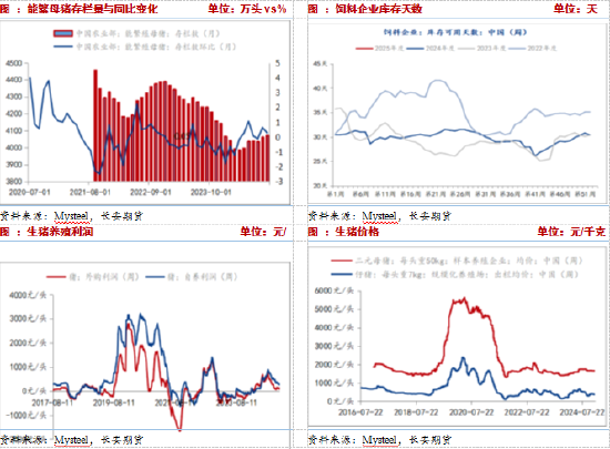 供应压力期货升水，短期玉米或承压震荡  第6张