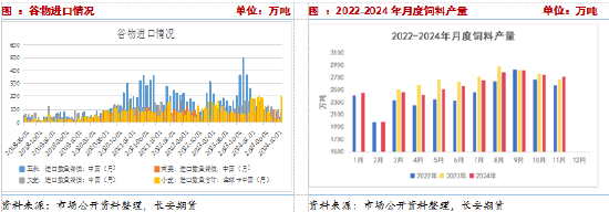 供应压力期货升水，短期玉米或承压震荡  第8张