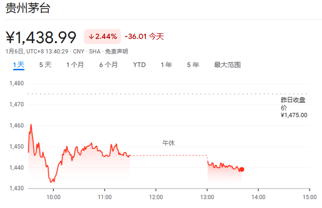 美卫生局长一声“致癌”警告 亚洲酒类股纷纷下跌  第2张