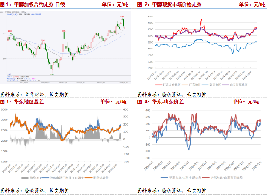 长安期货张晨：下游负反馈兑现，甲醇承压回落  第3张